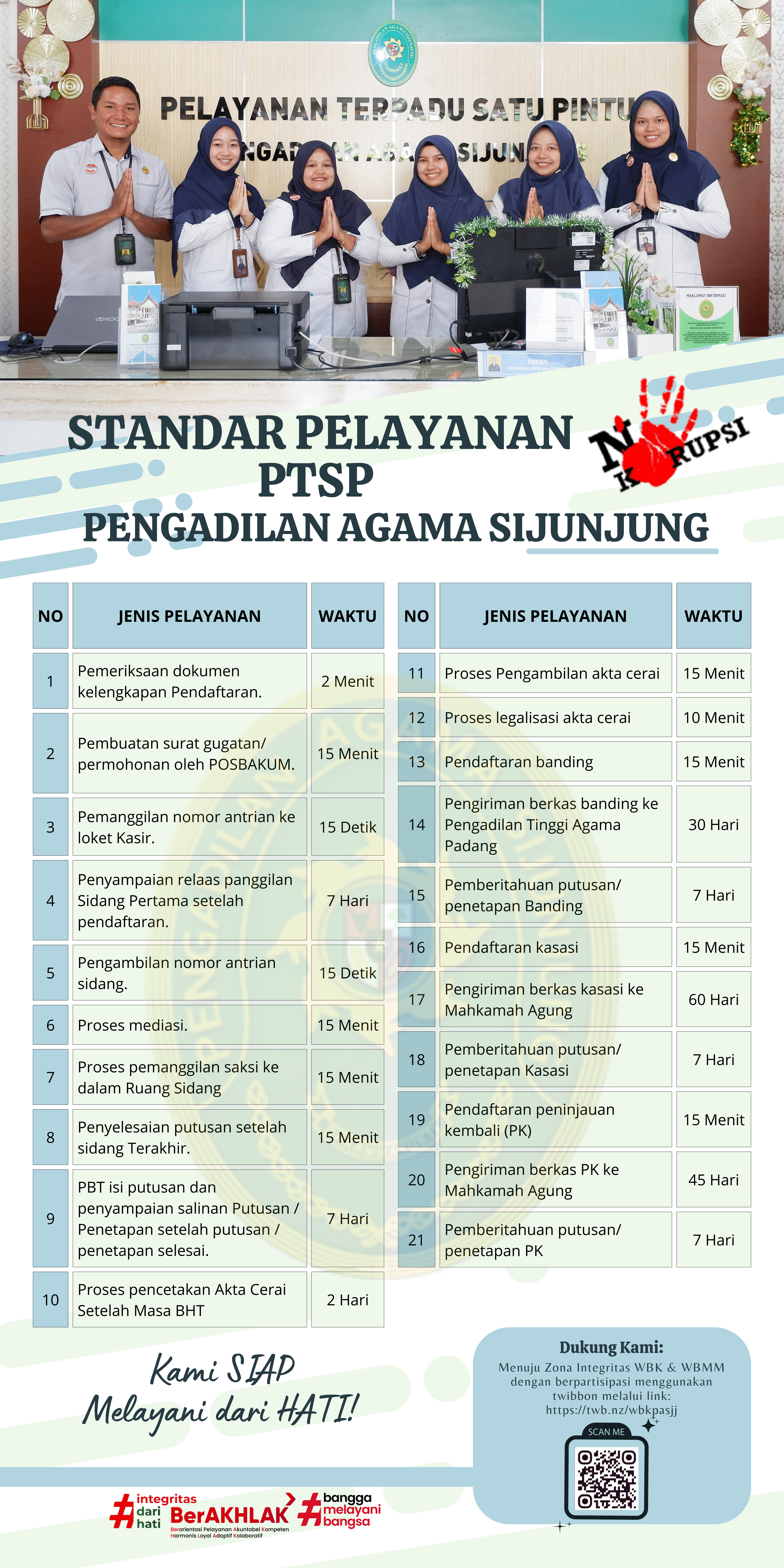 Standar Layanan PTSP min