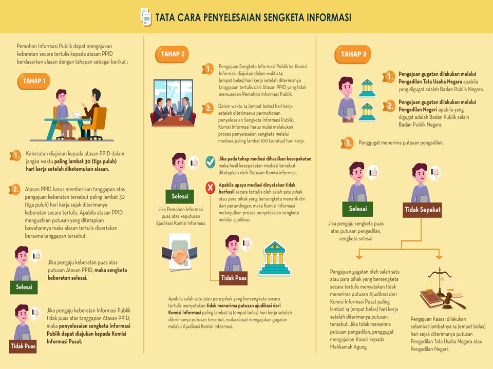 penyelesaian sengketa